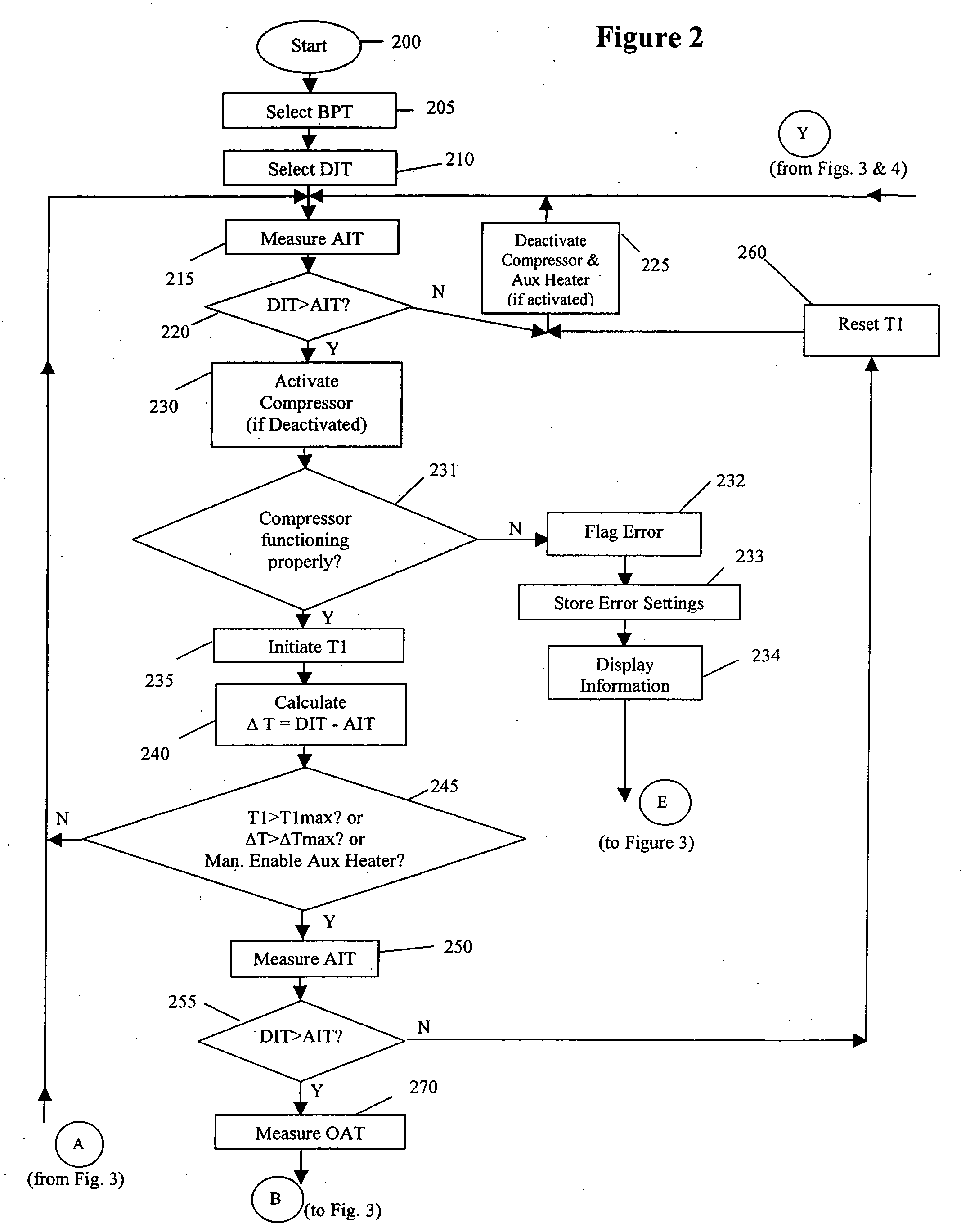 Method and apparatus to prevent low temperature damage using an HVAC control