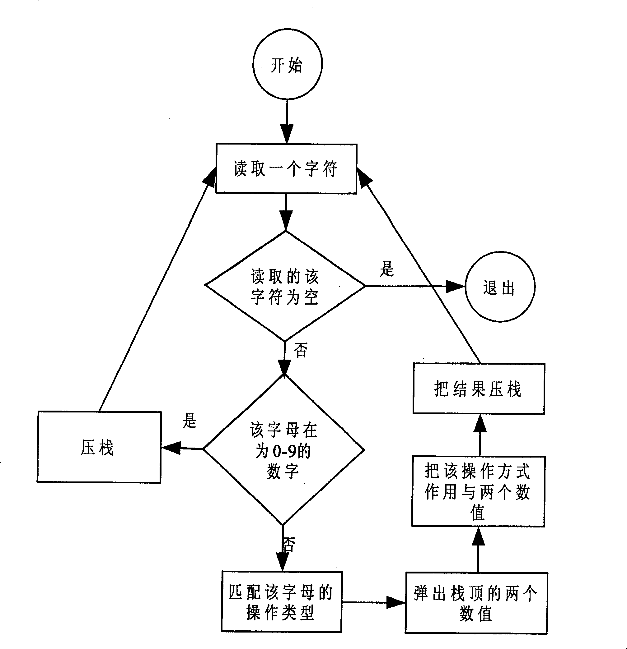 Distributed performance data acquisition method