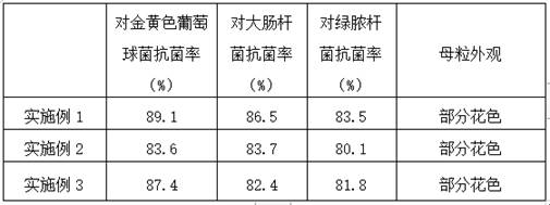 Wormwood PE functional master batch and application thereof in plastic products