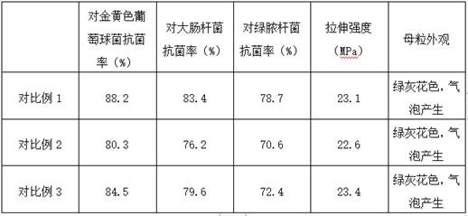 Wormwood PE functional master batch and application thereof in plastic products