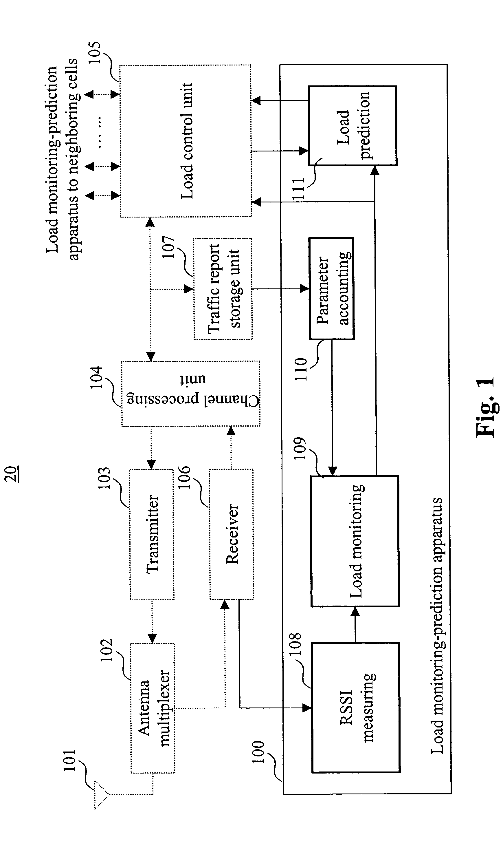 Apparatus and method for implementing multi-traffic load monitoring and prediction