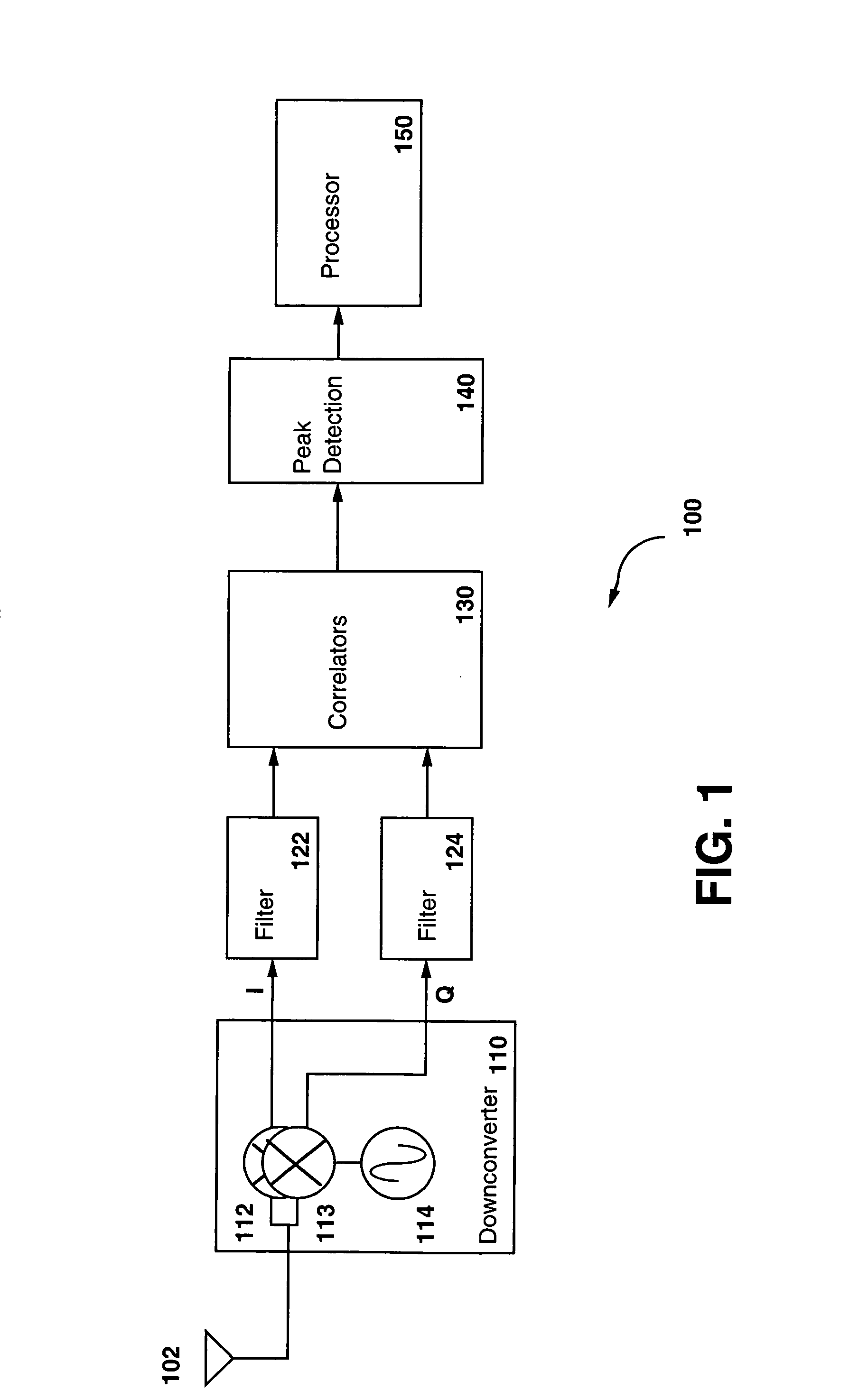 Method and apparatus for compensating local oscillator frequency error