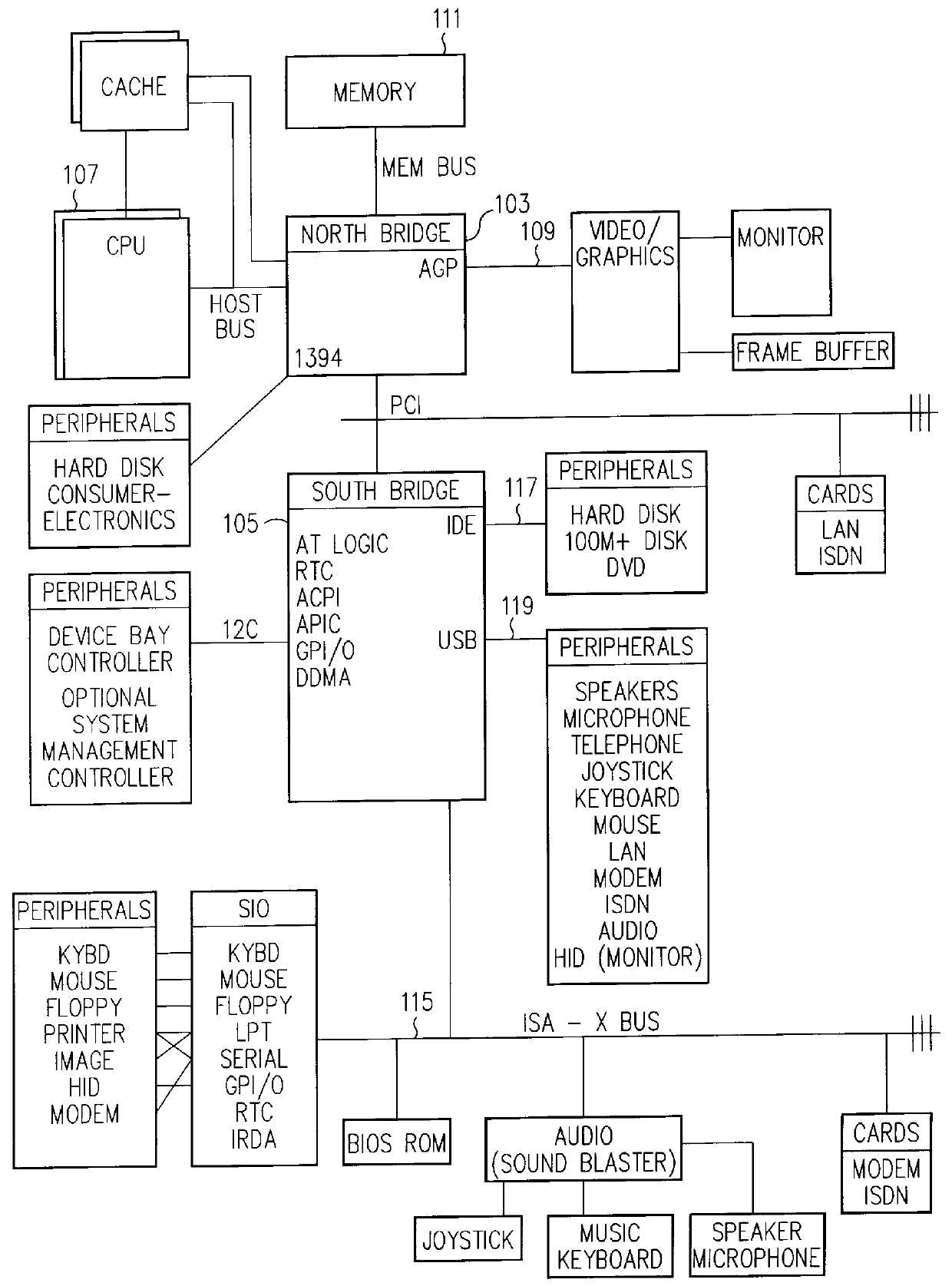 Communication link with isochronous and asynchronous priority modes coupling bridge circuits in a computer system