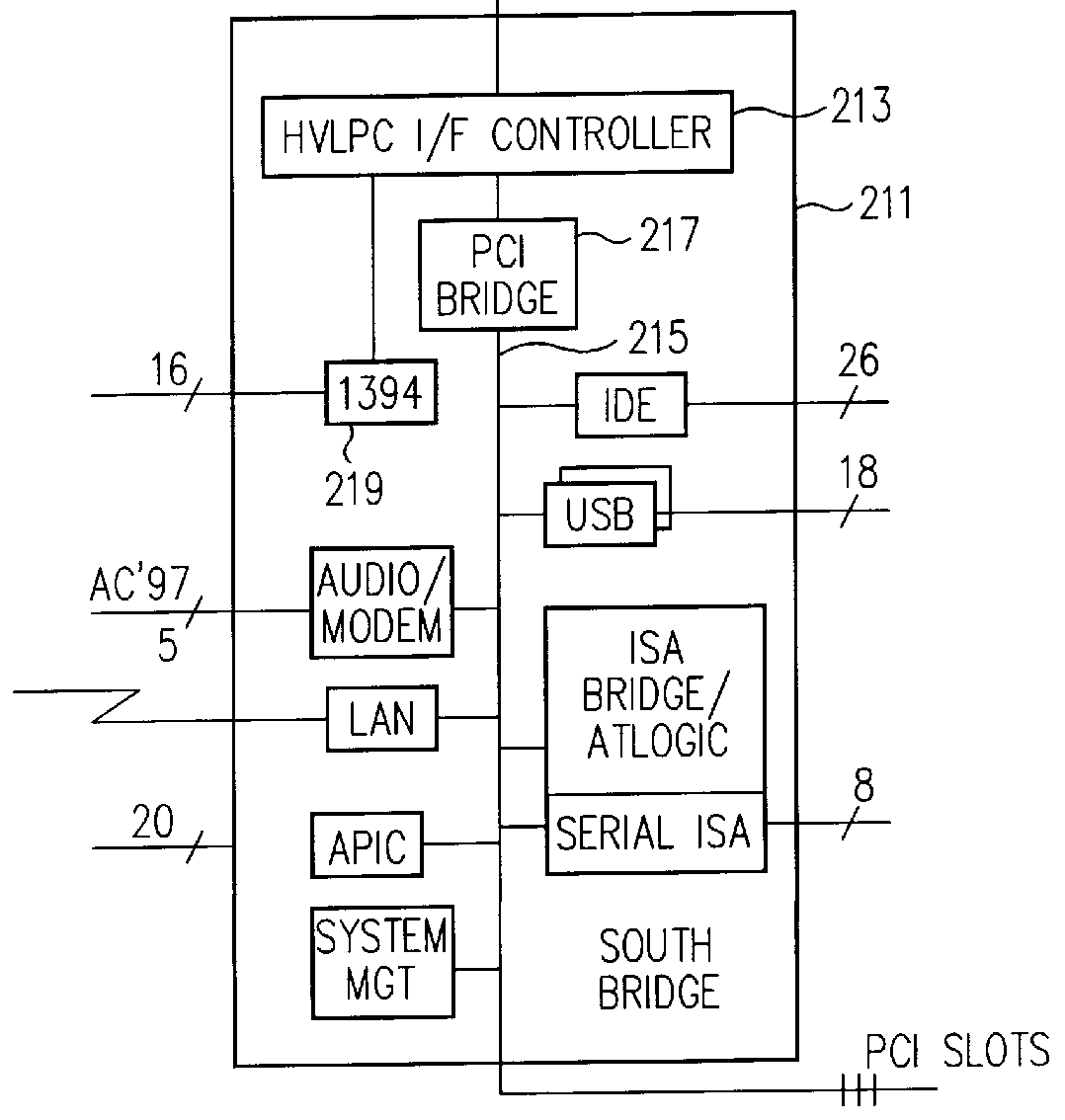 Communication link with isochronous and asynchronous priority modes coupling bridge circuits in a computer system