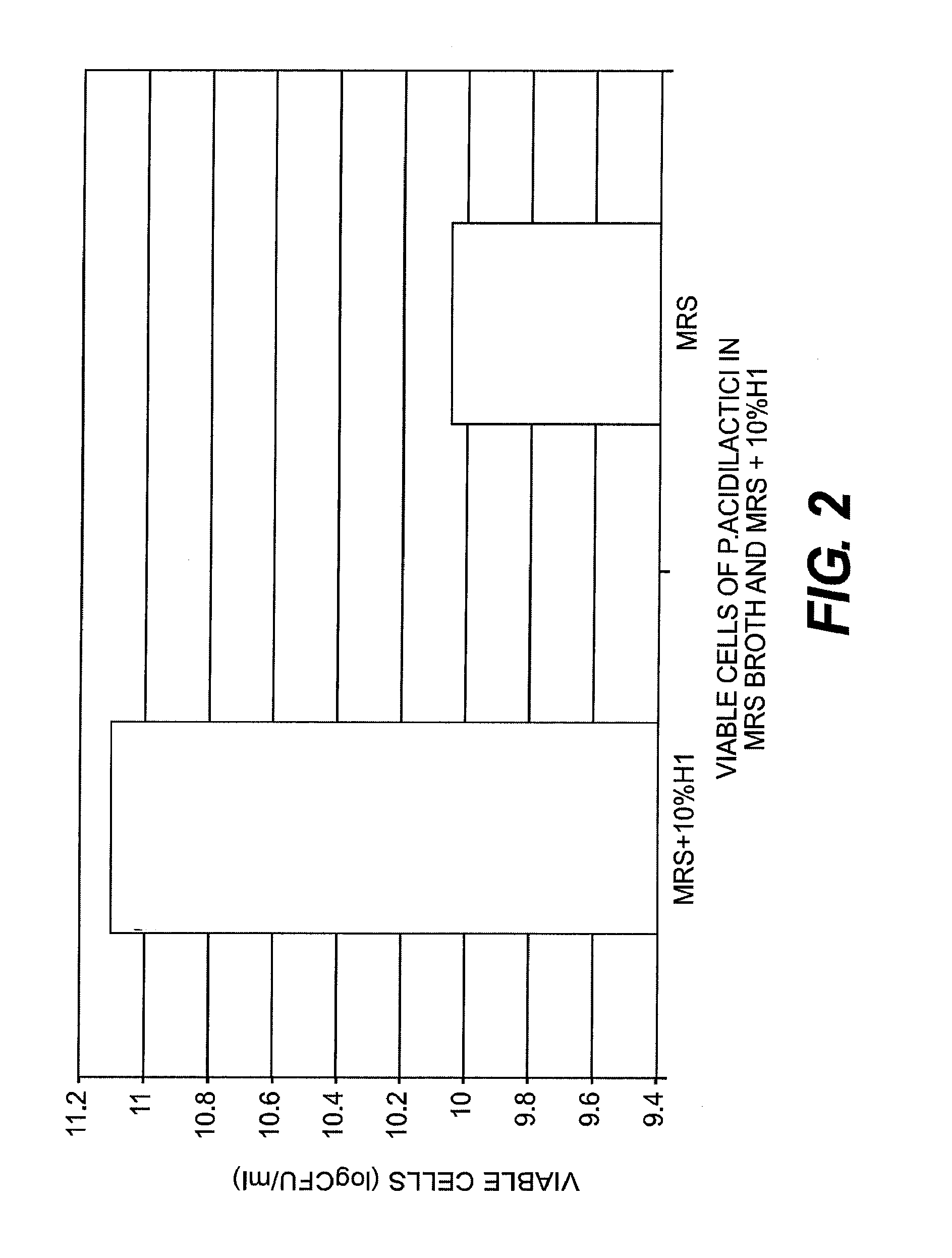 Novel Composition of Matter and Method for Stimulating the Growth of Beneficial Microorganisms