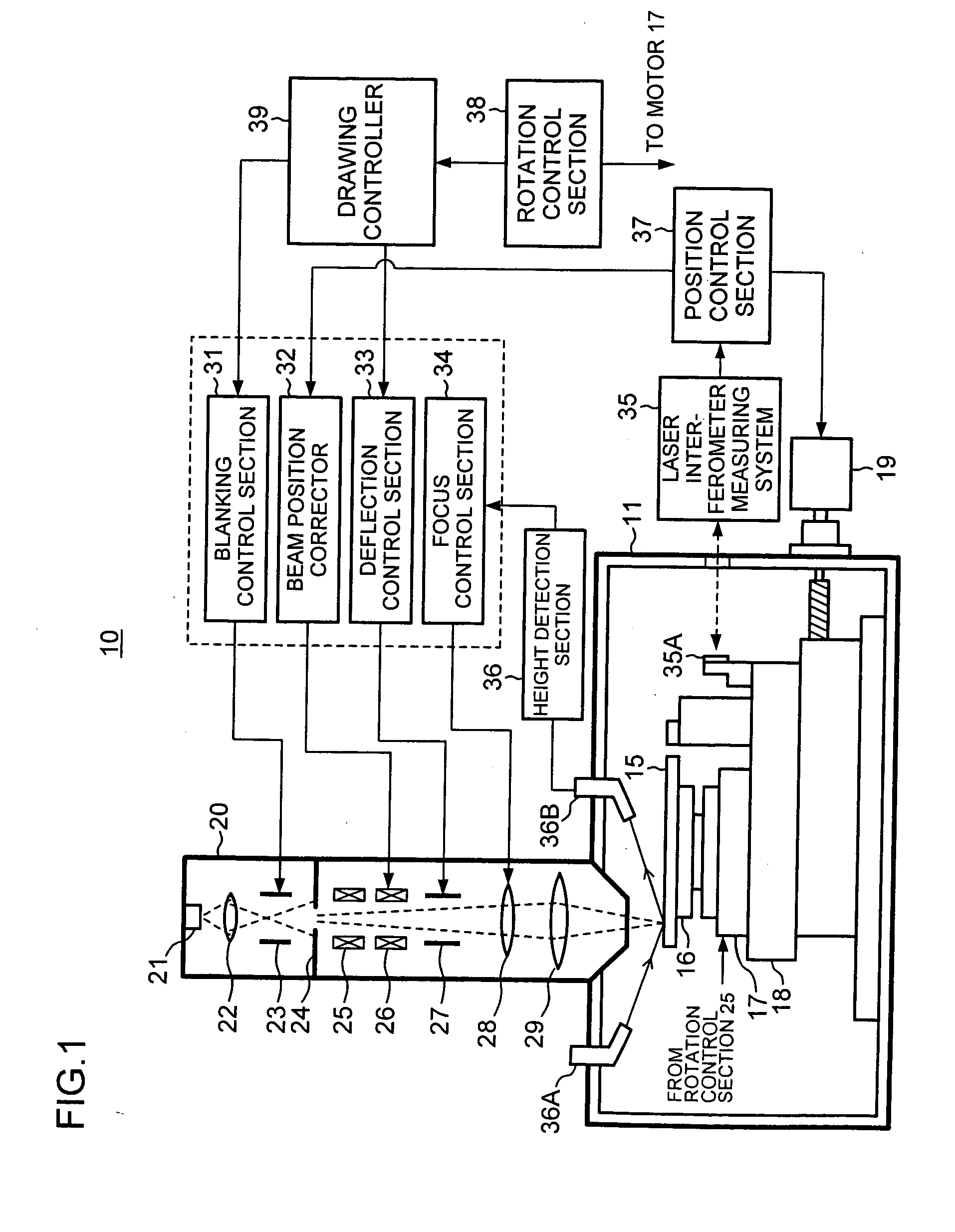 Electron beam lithography apparatus