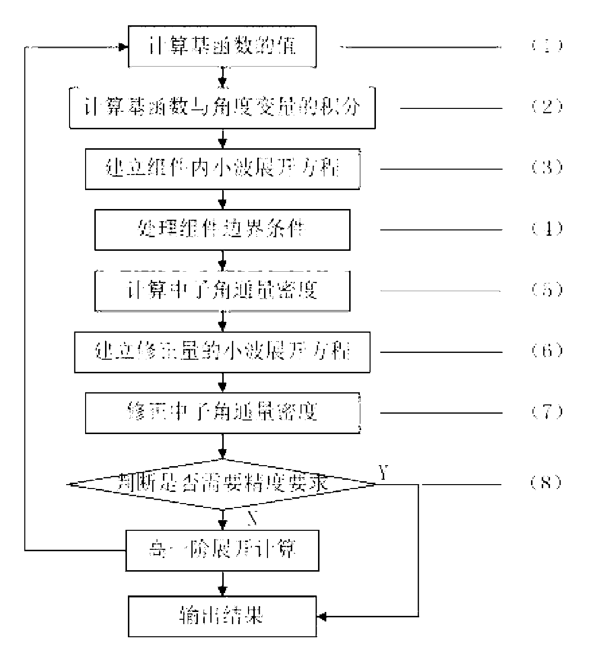 Method for acquiring neutron angular flux density in nuclear fuel assembly