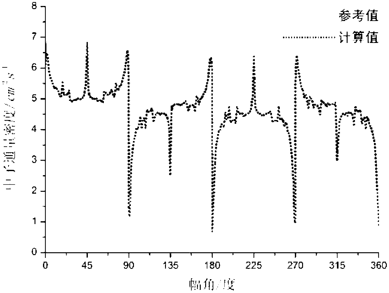 Method for acquiring neutron angular flux density in nuclear fuel assembly