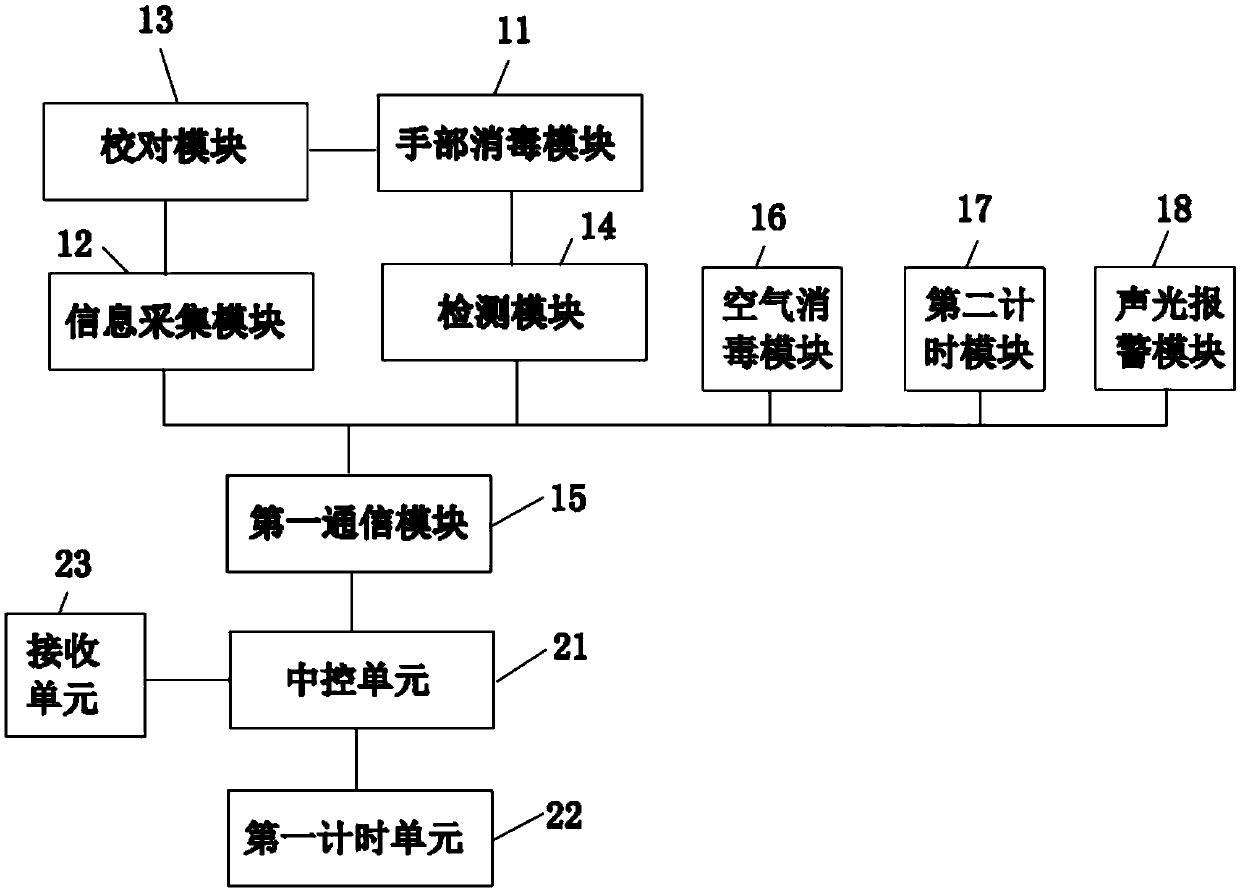 Internet-based intelligent hospital disinfection service management and control system