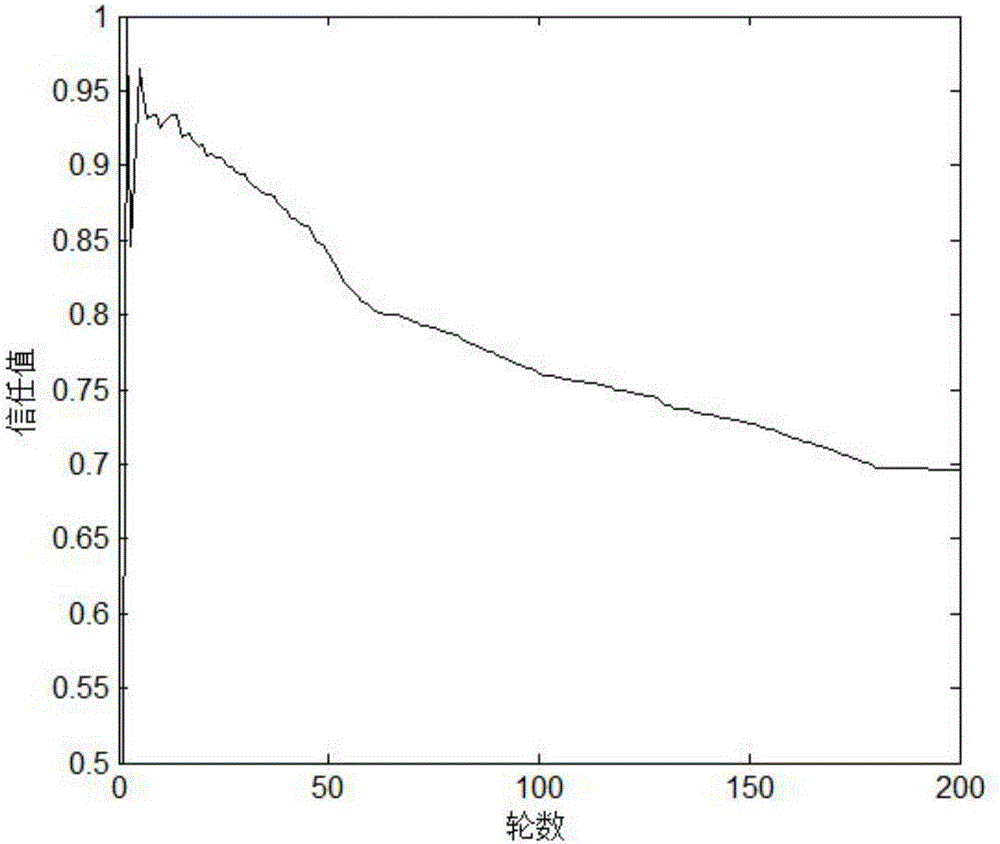 Clustered wireless sensor network cluster head election model based on evolutionary game mechanism