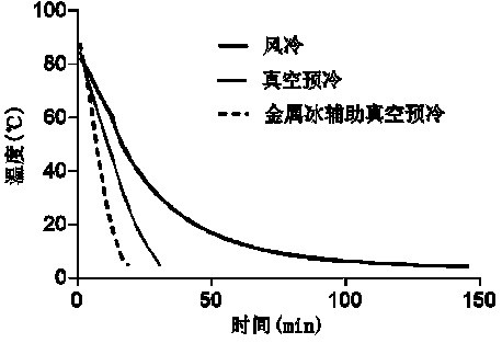 A method for reducing moisture loss during vacuum precooling of rice