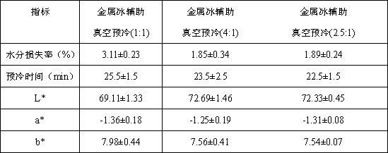 A method for reducing moisture loss during vacuum precooling of rice