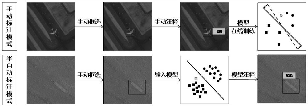 A semi-automatic image annotation method based on online learning