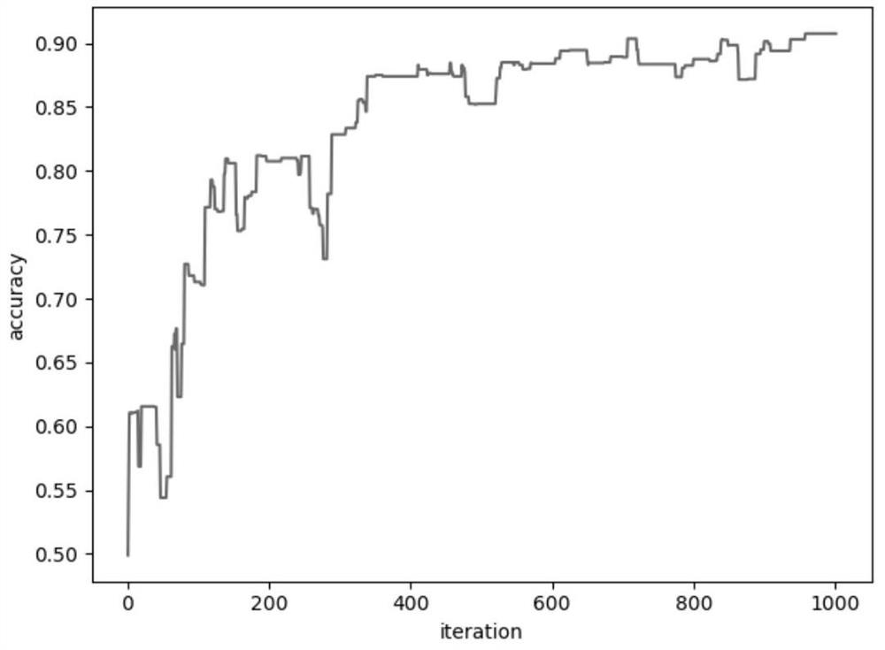 A semi-automatic image annotation method based on online learning