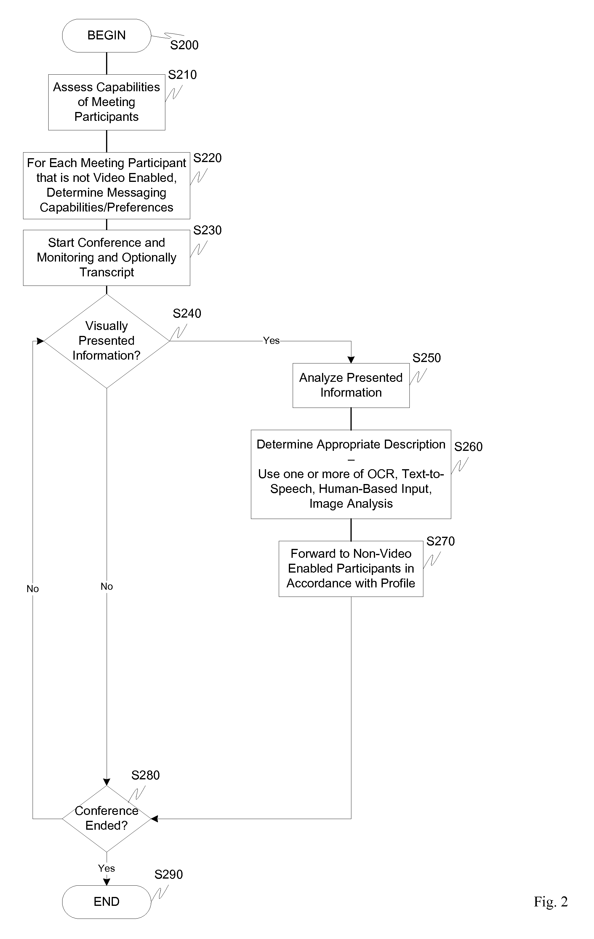 Providing descriptions of visually presented information to video teleconference participants who are not video-enabled