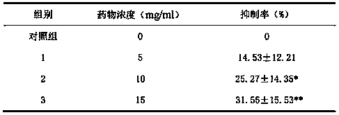 Preparation method and application of Zuogui pill