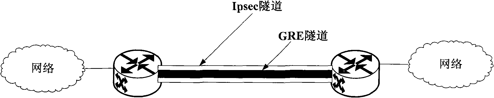 Data encapsulation method and equipment thereof