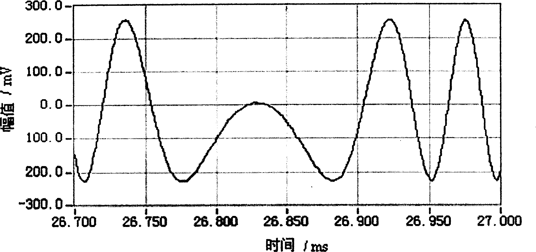 Calibration measurement method and system for single-frequency steady-state sine machinery vibrating amplitude phase characteristic