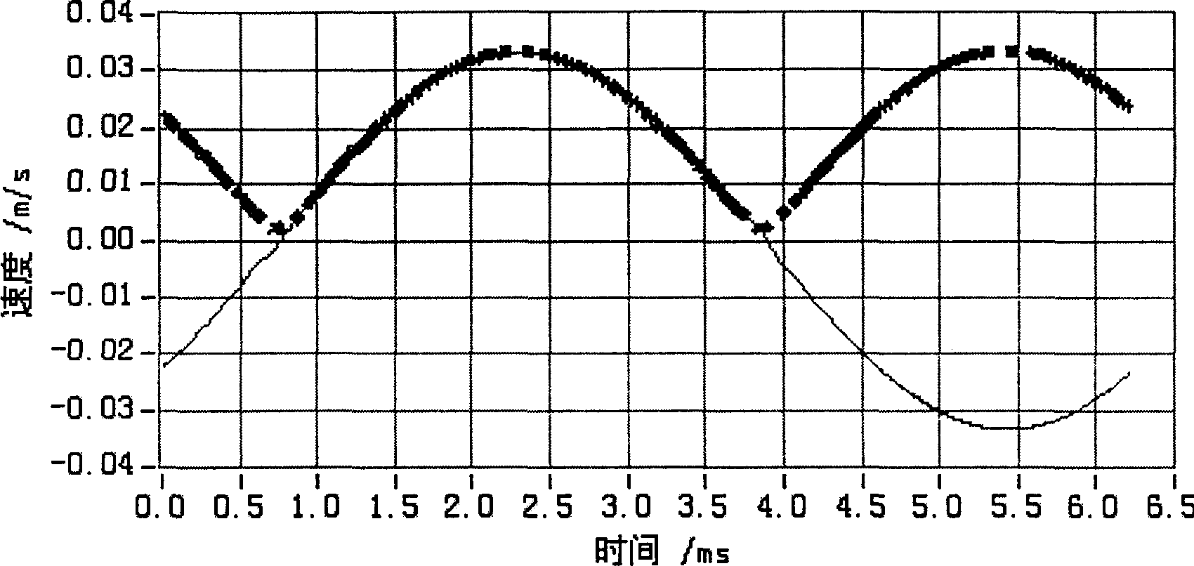 Calibration measurement method and system for single-frequency steady-state sine machinery vibrating amplitude phase characteristic