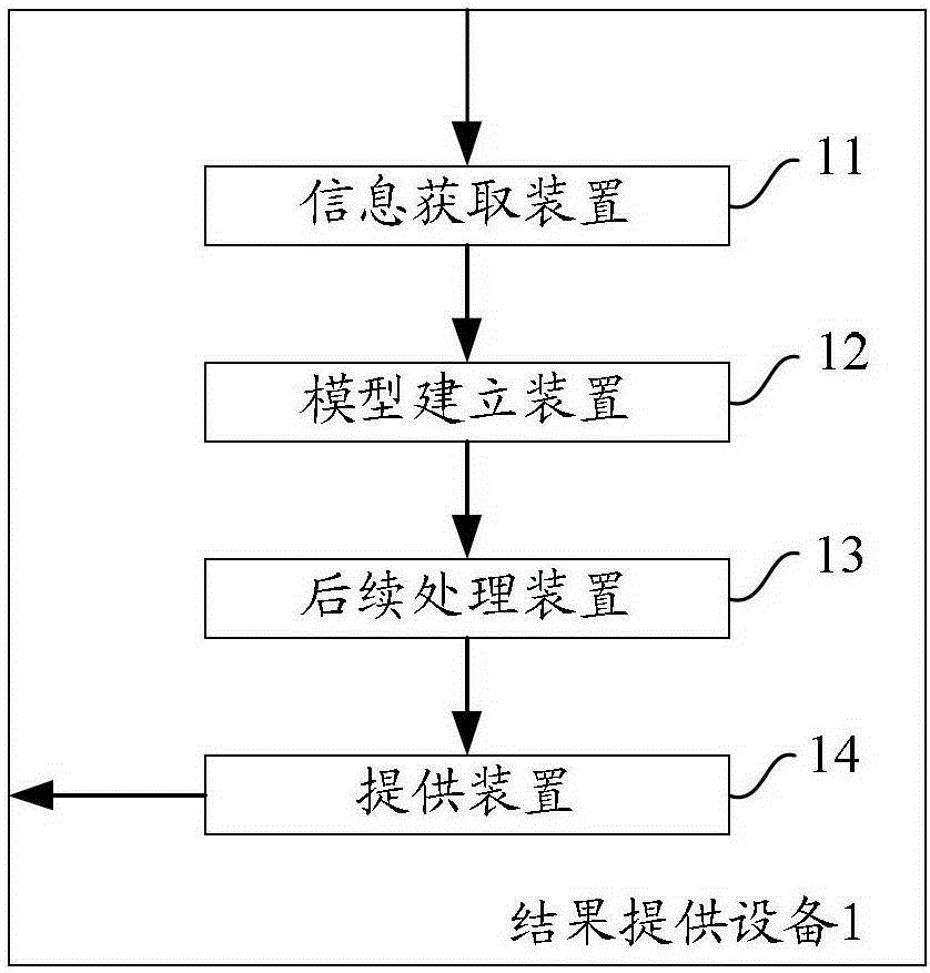 A method and device for providing search results on a mobile terminal