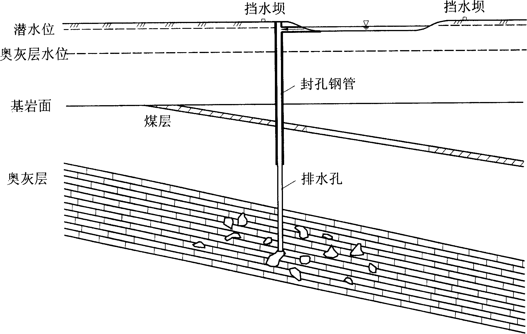 New process for recultivating glebe in mine subsidence area