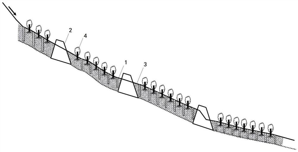 Comprehensive treatment measure for preventing and treating channel debris flow starting and design method thereof