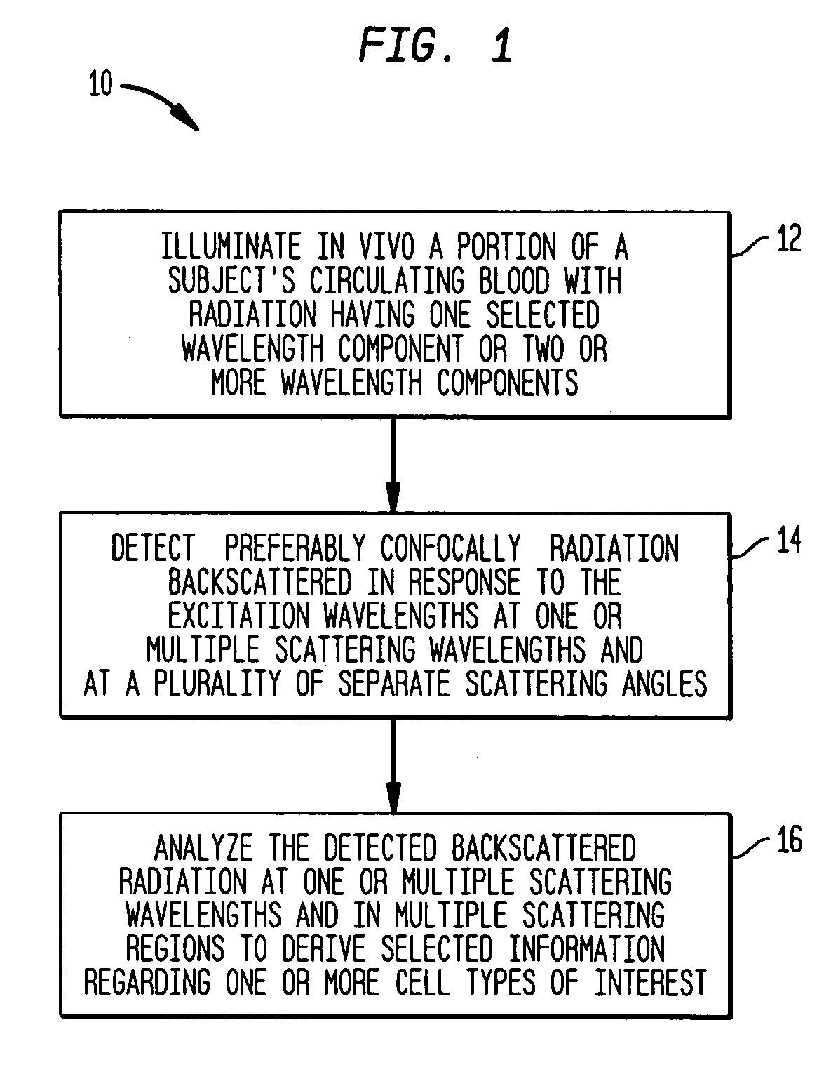 Methods of in vivo cytometry