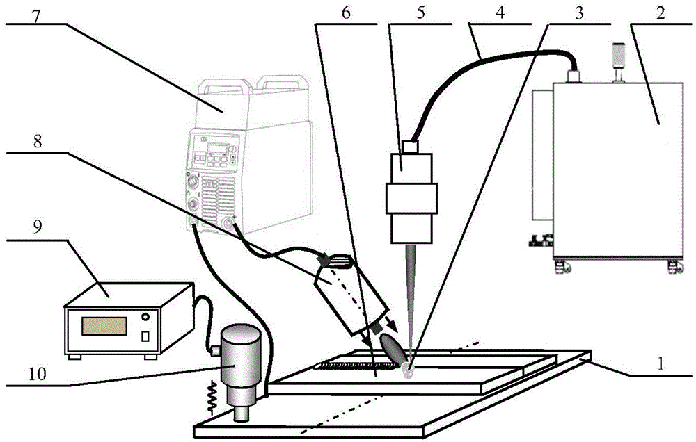 Ultrasonic field coupled laser-MIG common welding pool aluminum alloy welding technology