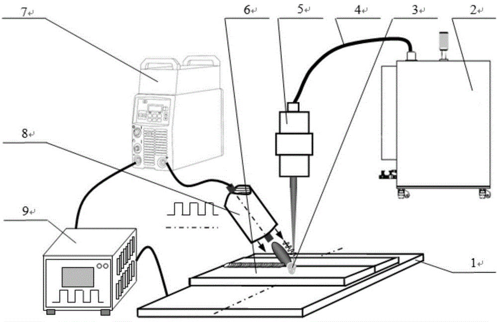 Ultrasonic field coupled laser-MIG common welding pool aluminum alloy welding technology