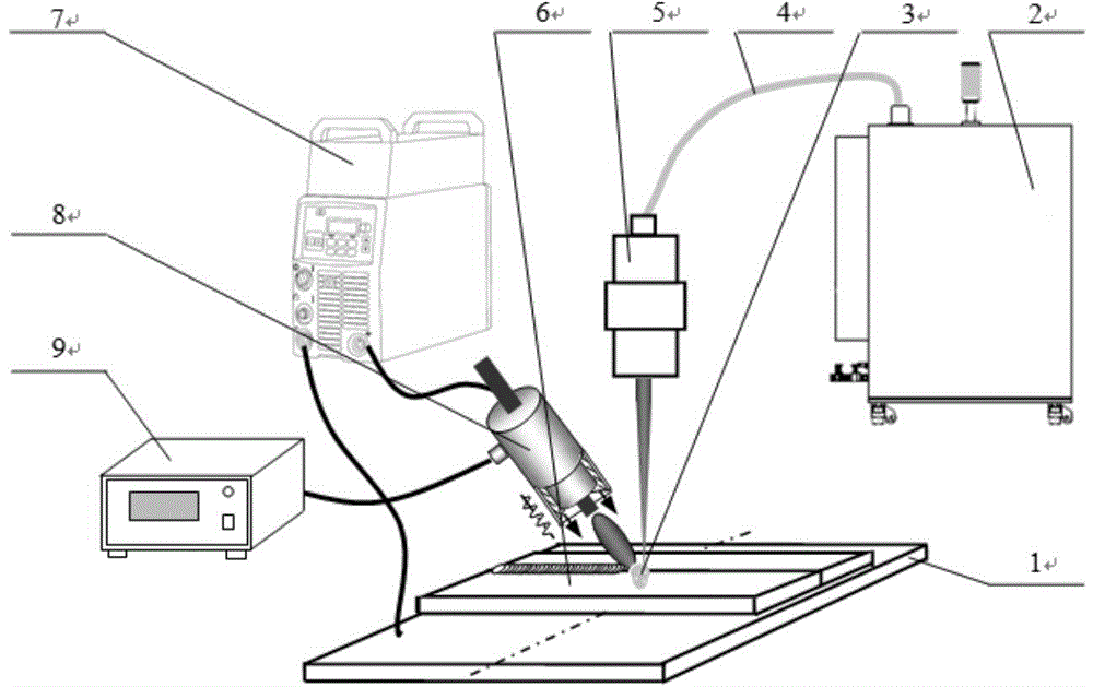 Ultrasonic field coupled laser-MIG common welding pool aluminum alloy welding technology