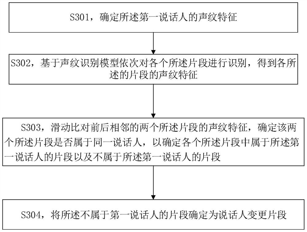 Quick extraction method and device for telephone channel data and computer readable storage medium