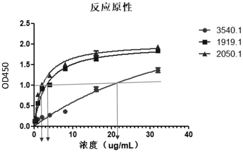 Antigen composition for detecting chicken mycoplasma synoviae antibody, kit and application of kit