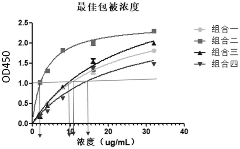 Antigen composition for detecting chicken mycoplasma synoviae antibody, kit and application of kit