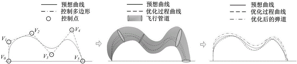 Trajectory planning method