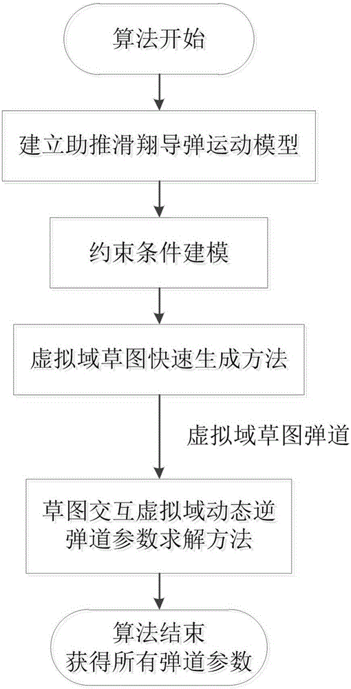 Trajectory planning method