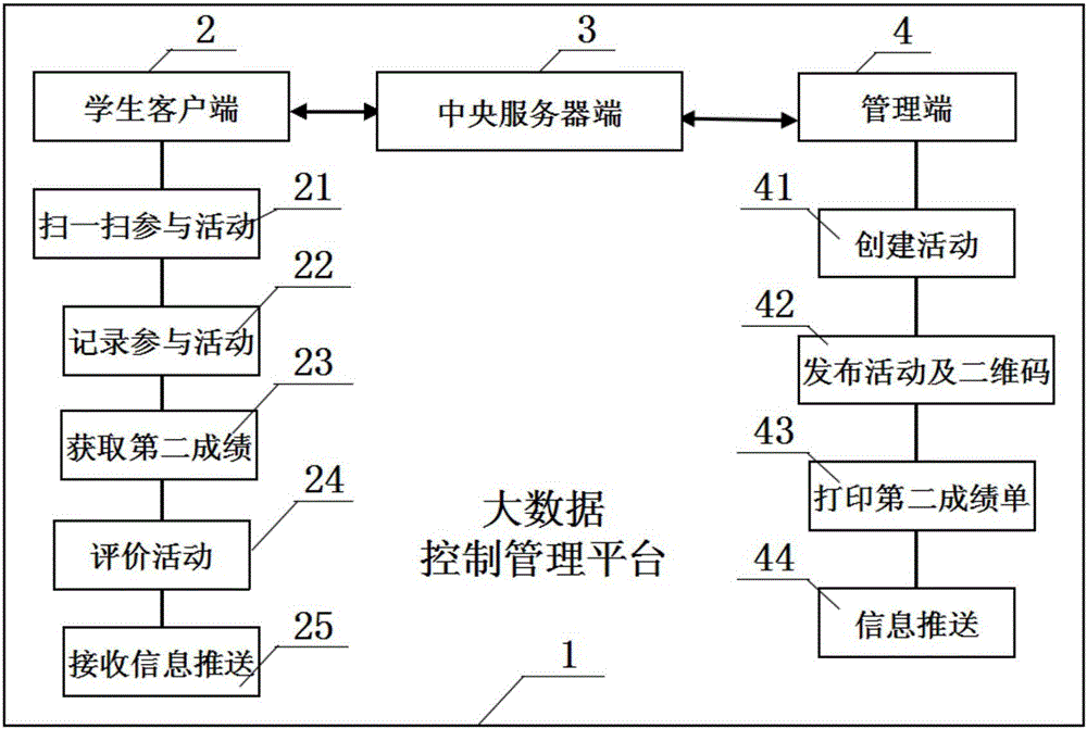 College group learning activity second score management platform based on mobile phone application