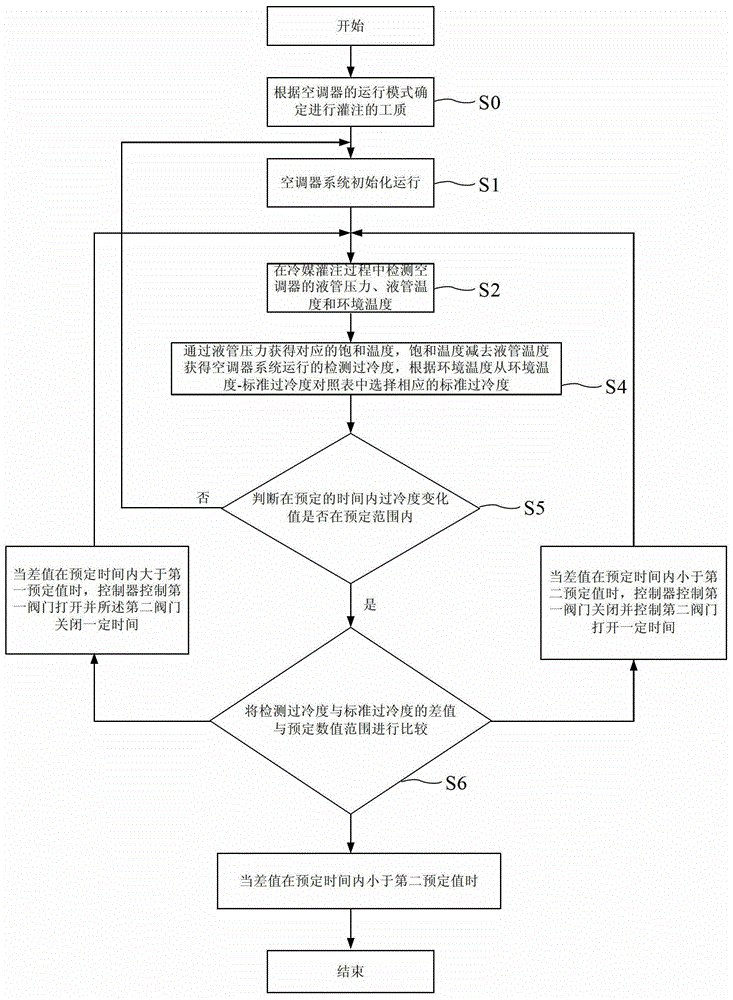 Refrigerant filling assembly and refrigerant filling method for air conditioner