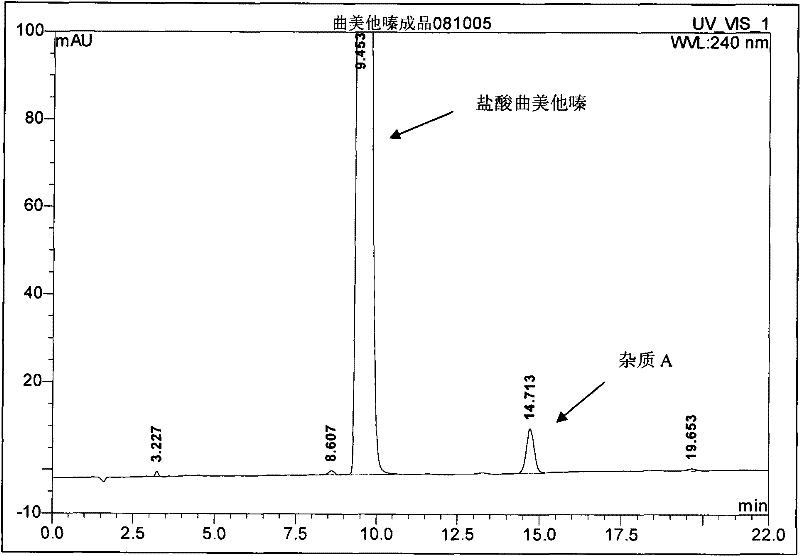 Method for preparing trimetazidine hydrochloride