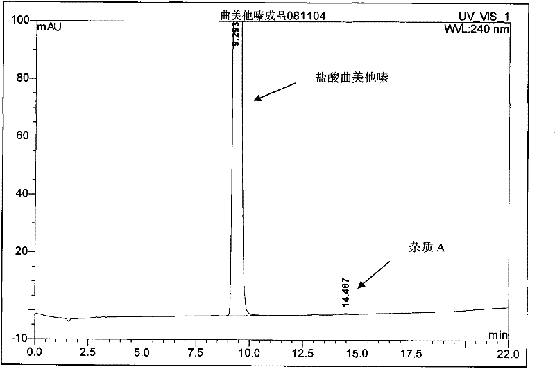 Method for preparing trimetazidine hydrochloride