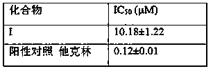 Acetylcholinesterase Inhibitors and Their Applications