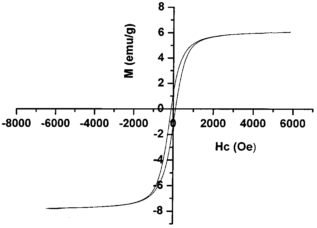 Method for processing explosive wastewater