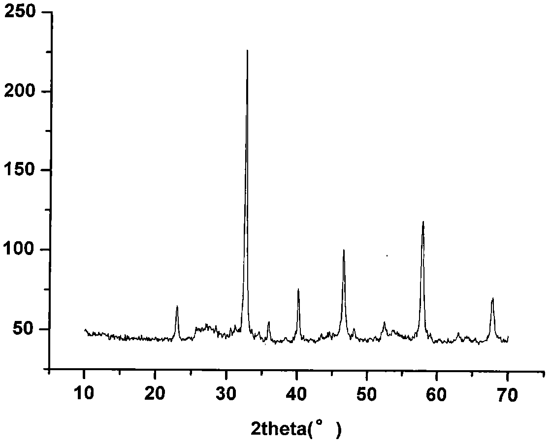 Method for processing explosive wastewater