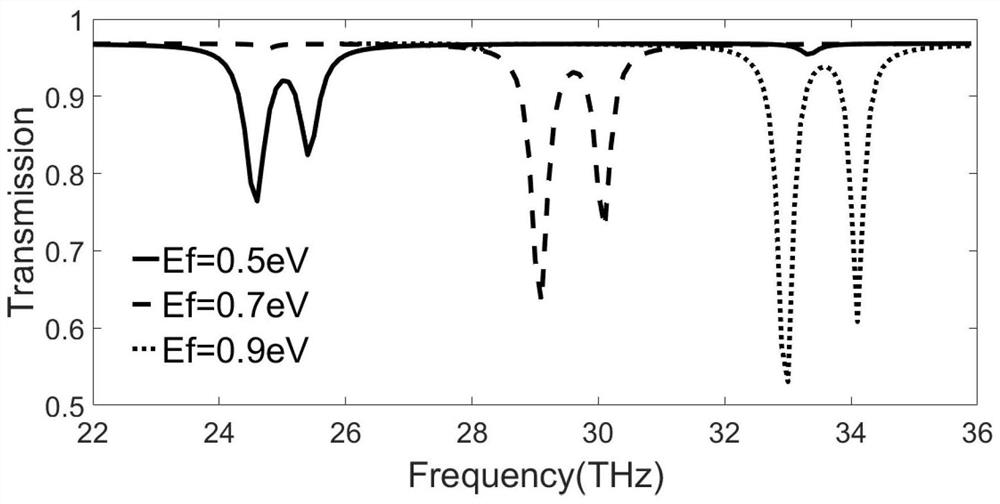 Plasma-induced transparent metamaterial sensor