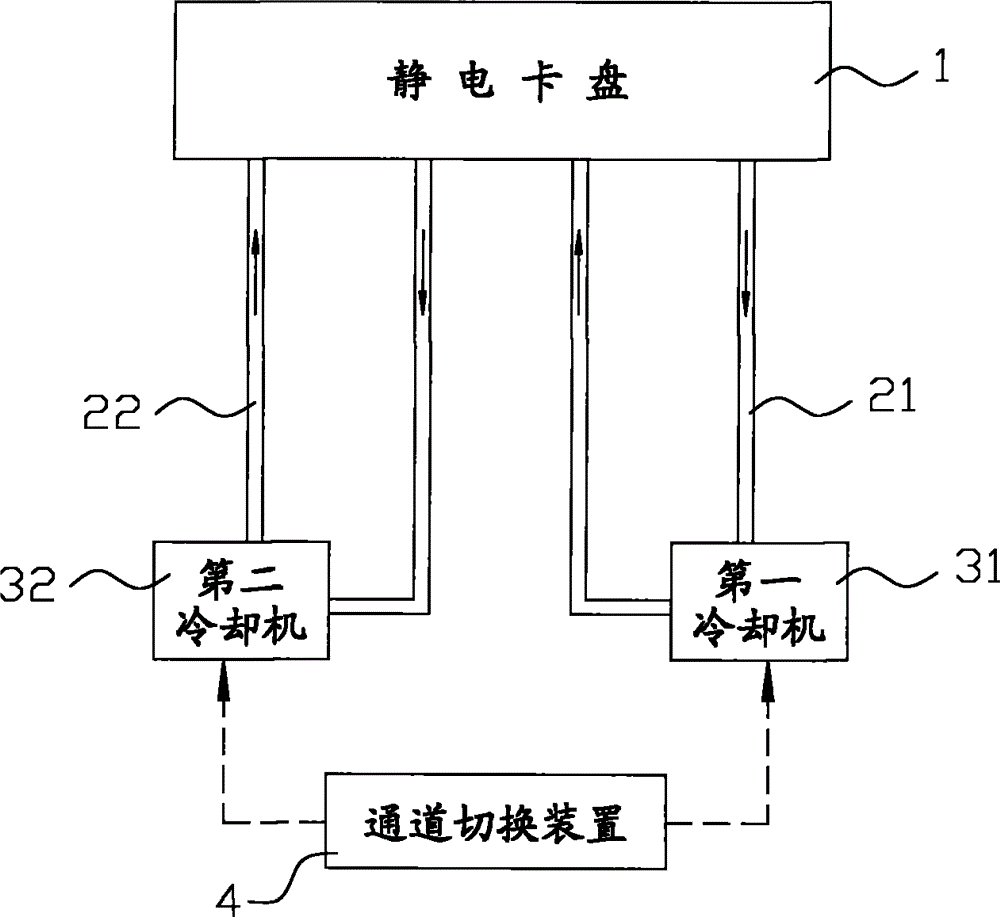 Electrostatic chuck apparatus and temperature control method thereof