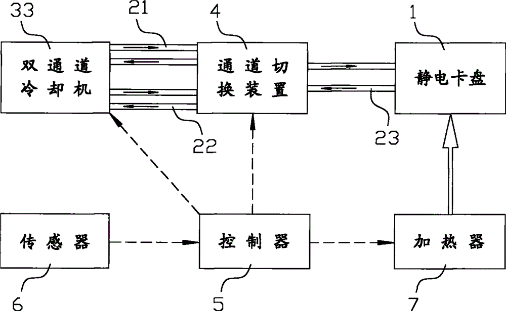 Electrostatic chuck apparatus and temperature control method thereof