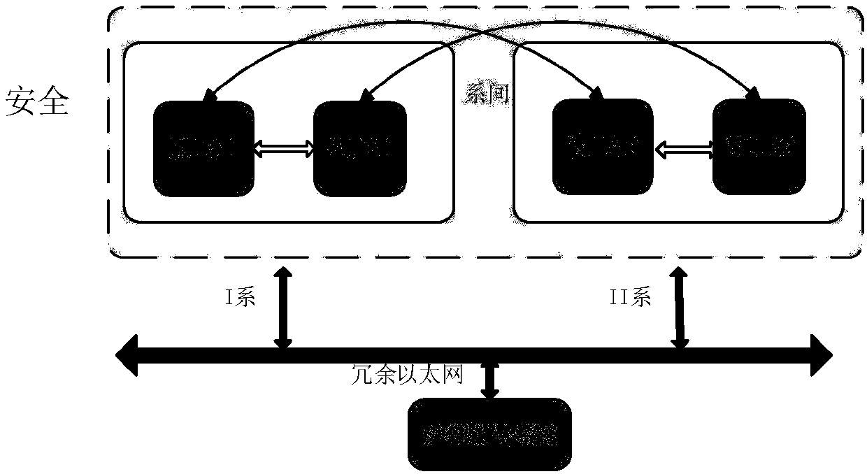 RSSP-I security protocol separation and deployment method