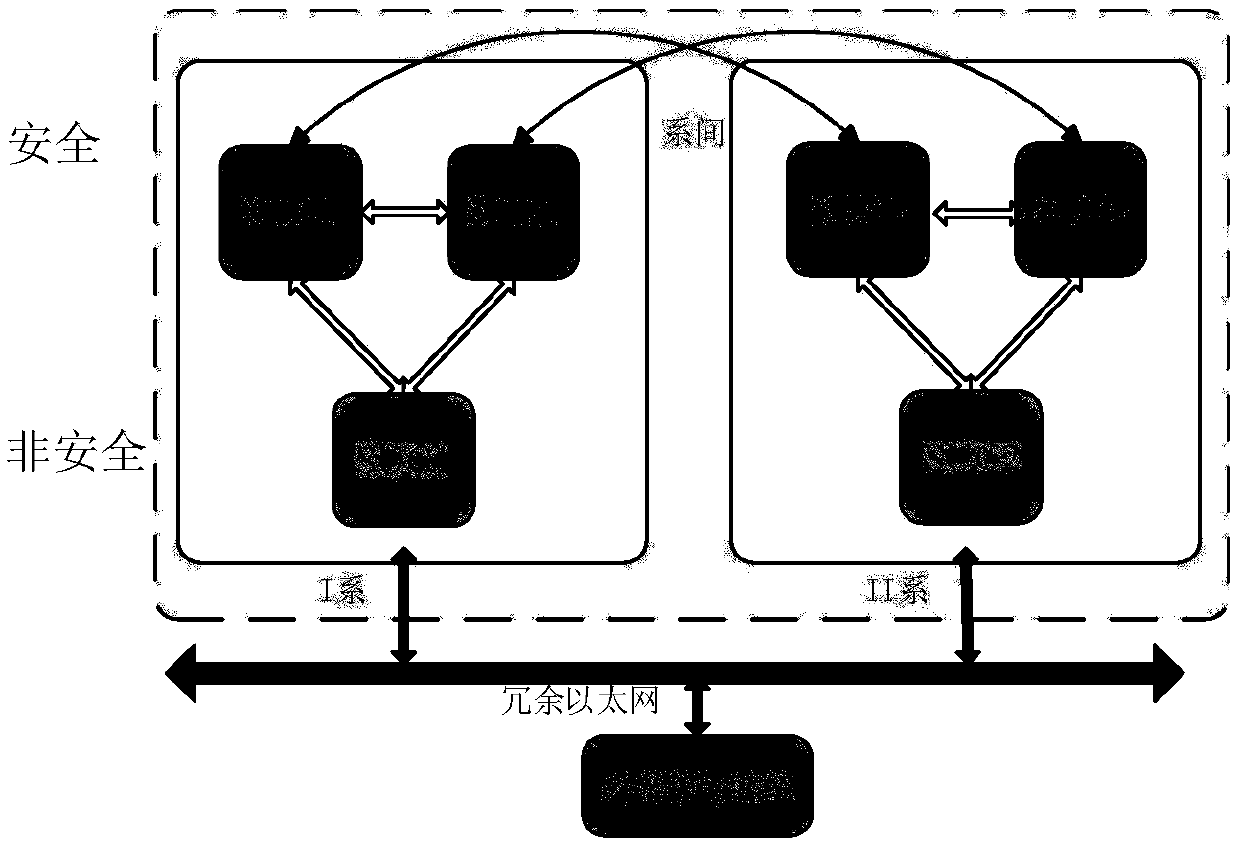 RSSP-I security protocol separation and deployment method