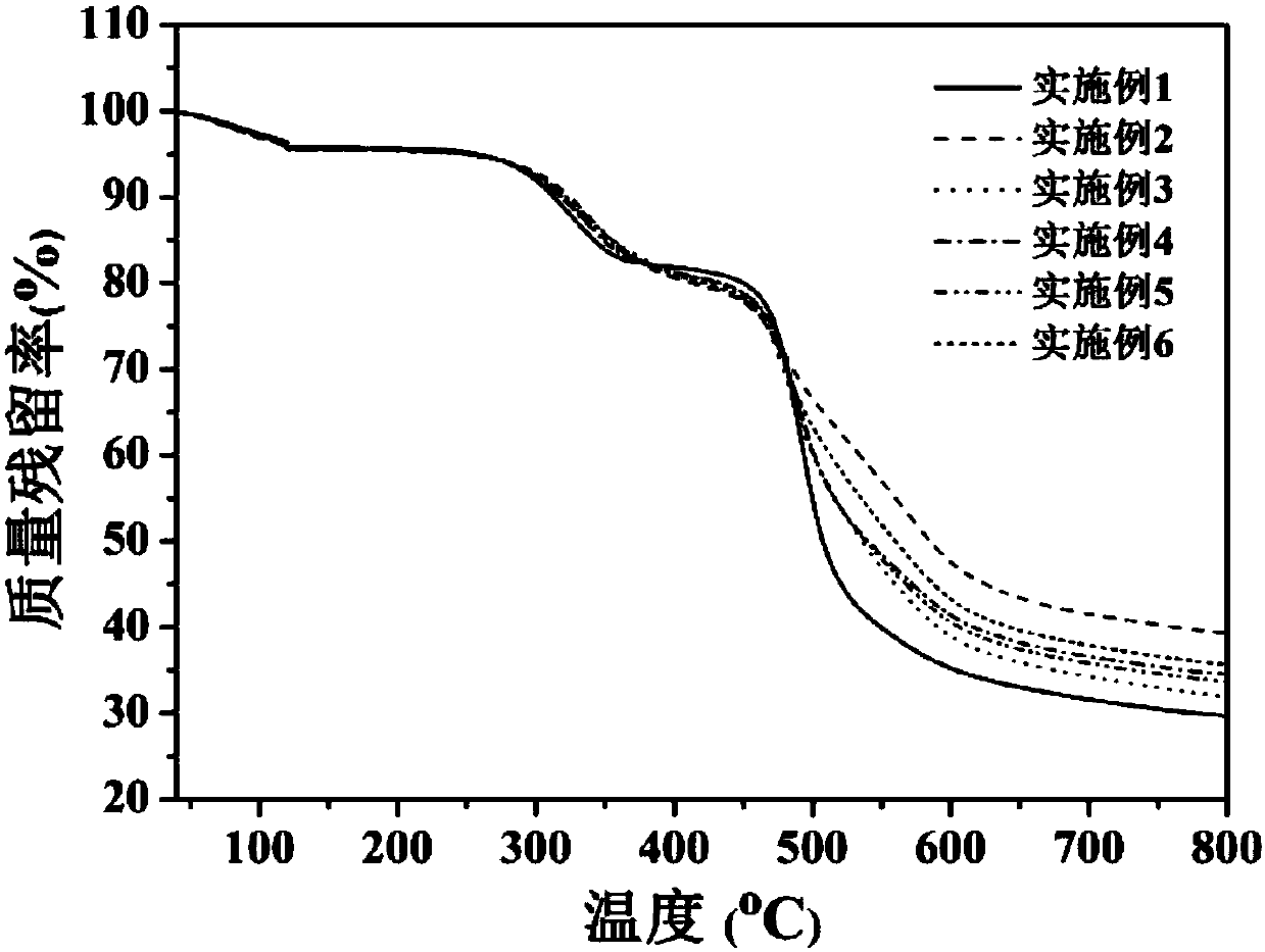 Preparation of side-chained sulfonated polyimide of which main chain contains quinoxaline perssad and application of side-chained sulfonated polyimide