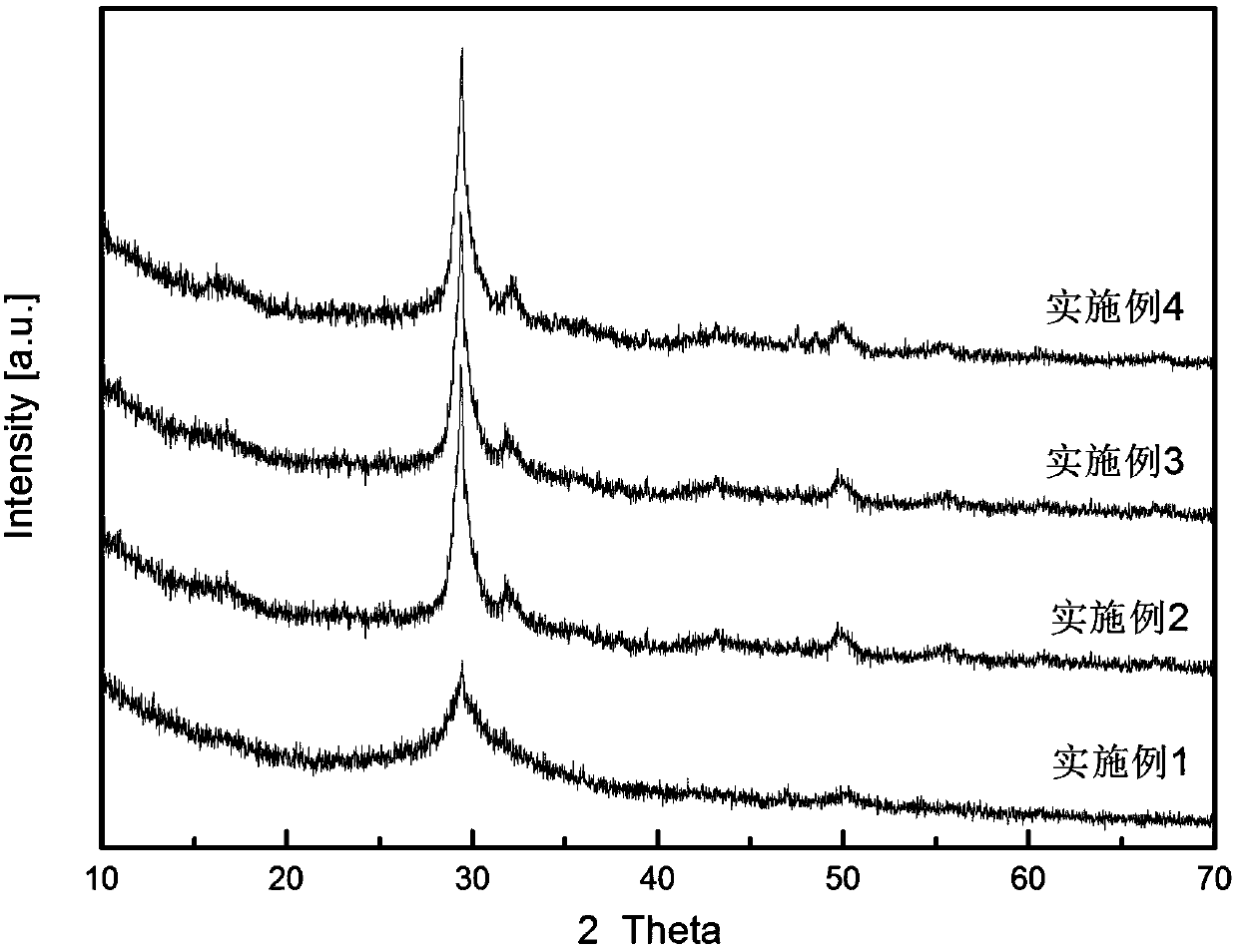 Preparation method of calcium silicate hydrate early strength agent