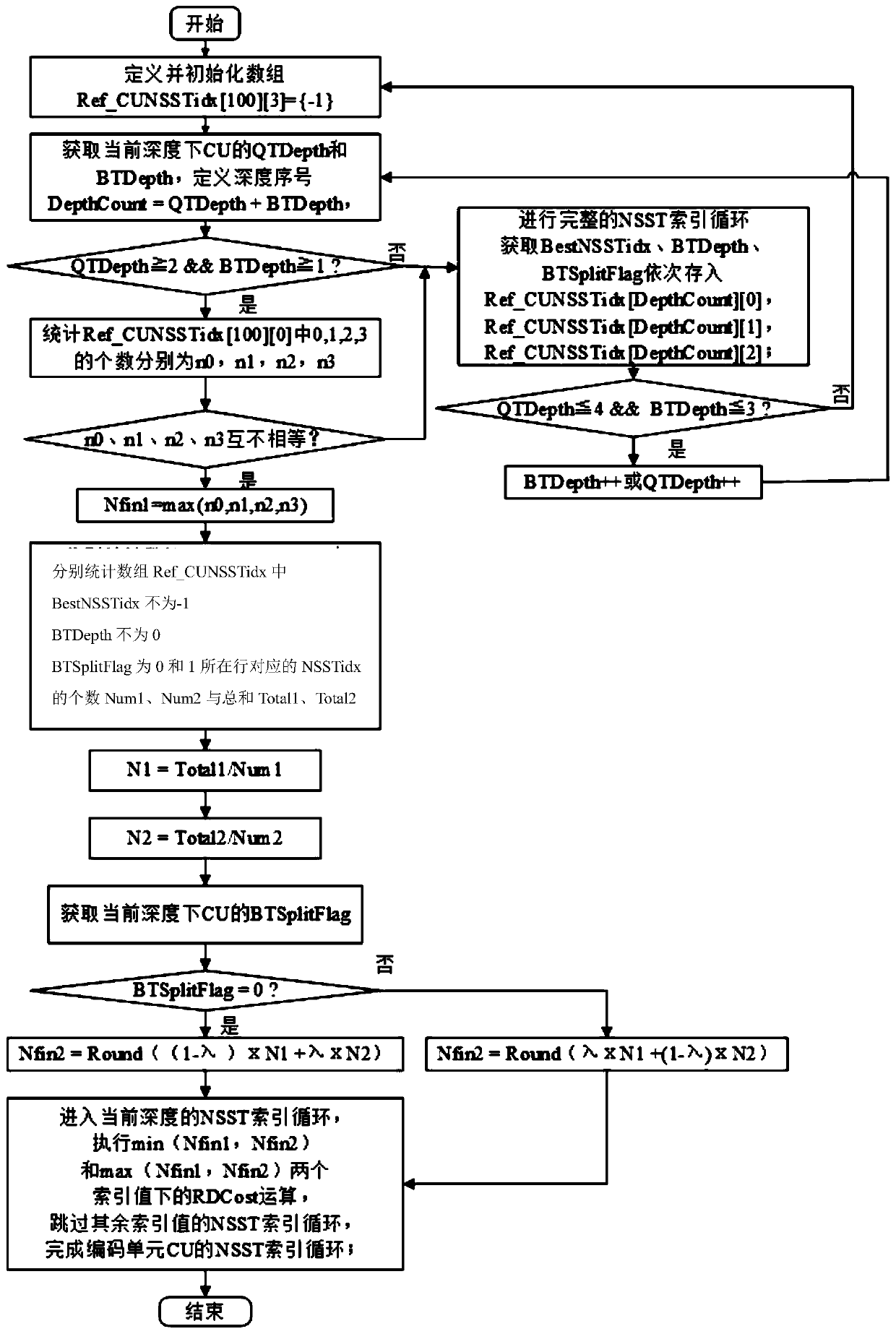 A Fast Intra-Frame Selection Method Based on Inseparable Quadratic Transform Mode